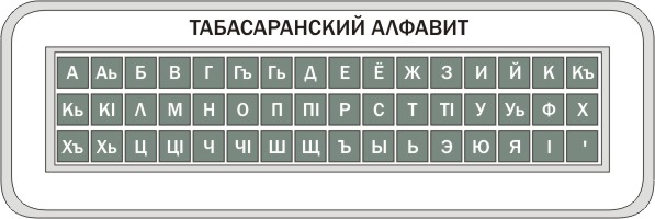Табасаранский алфавит на кириллической основе, 46 букв